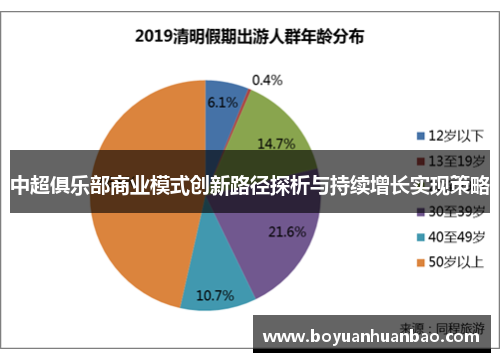 中超俱乐部商业模式创新路径探析与持续增长实现策略